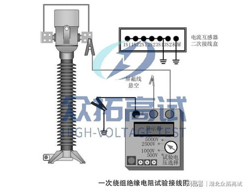電流互感器 絕緣電阻試驗(yàn)